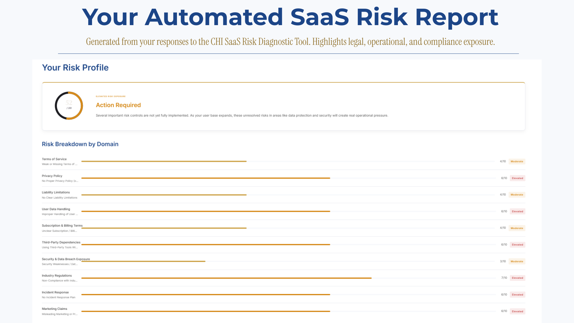 SaaS Risk Report Preview